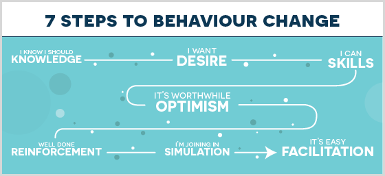 create awesome online courses using a behavioural change structure