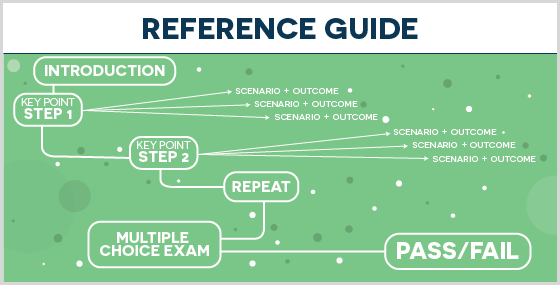 creating a reference guide structure 