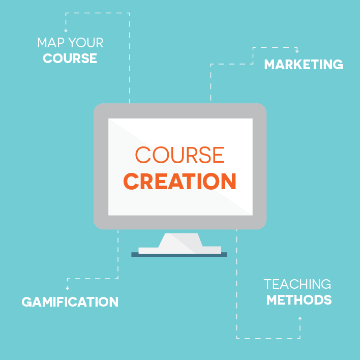 how to create an online course