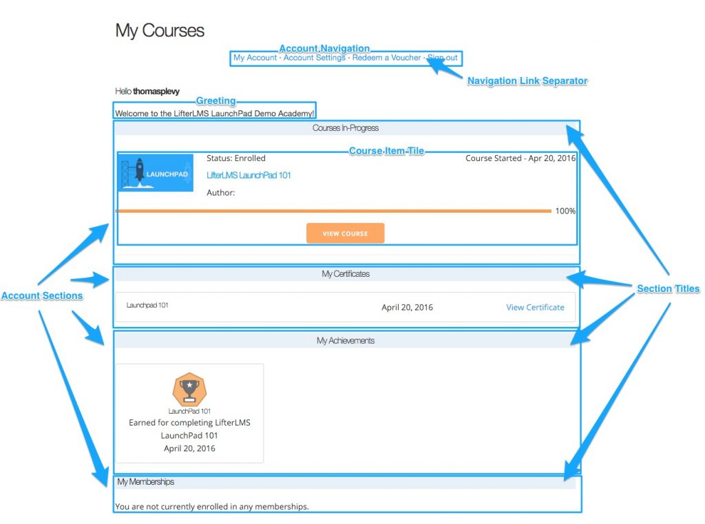 LifterLMS My Account Settings Diagram