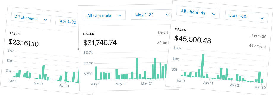 Sarah Case Study Sales