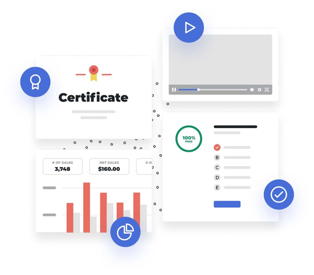 Example graphic showing multiple aspects of LifterLMS including course completion certificate, a graded quiz, an embedded video player, and revenue report chart