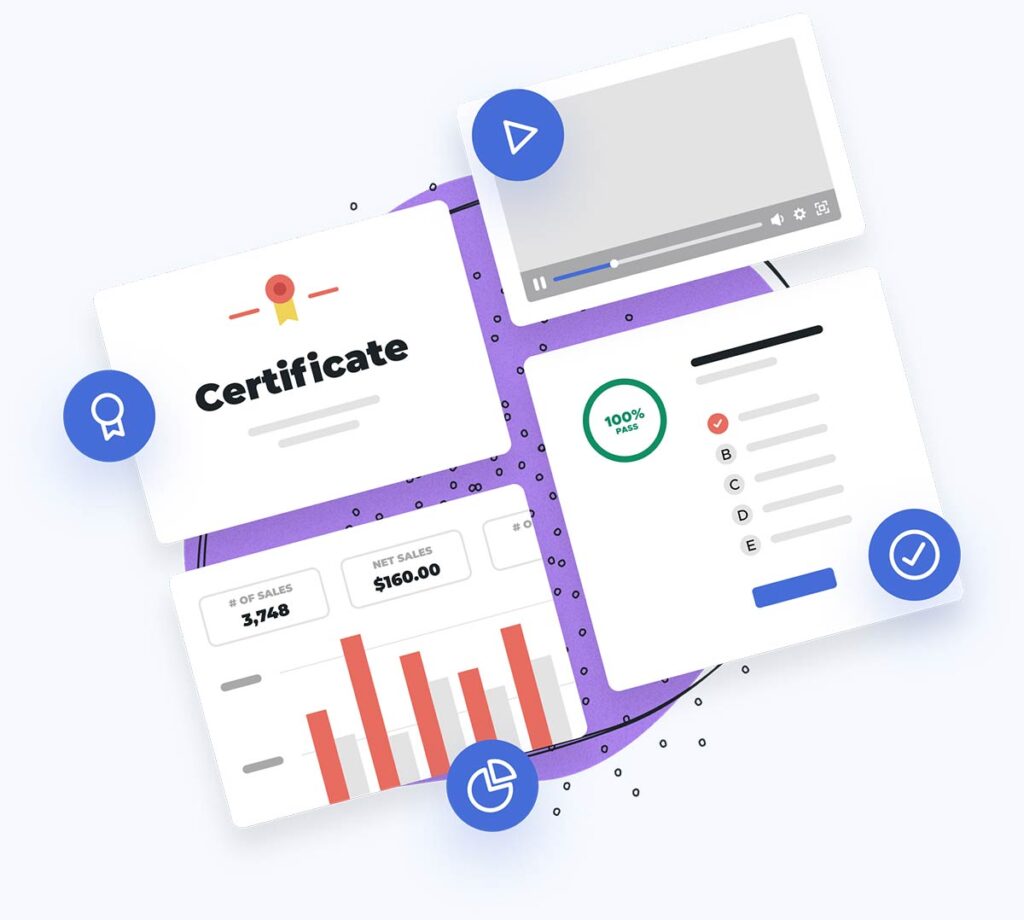 Example graphic showing multiple aspects of LifterLMS including course completion certificate, a graded quiz, an embedded video player, and revenue report chart