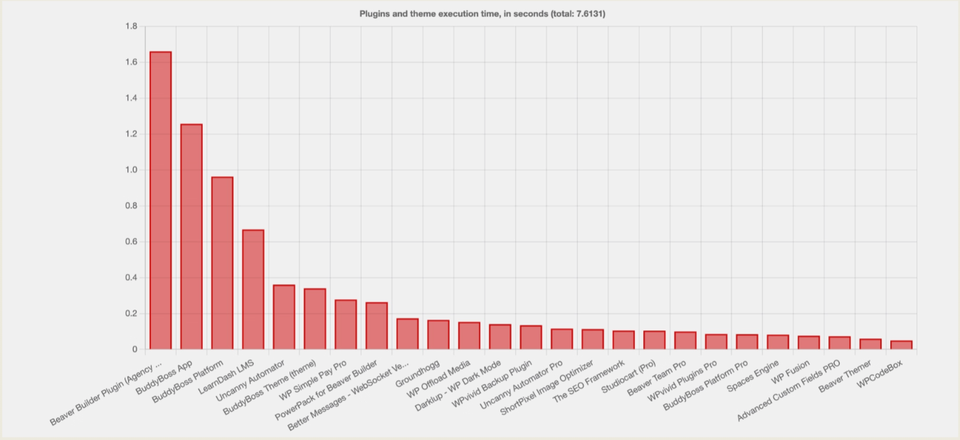 plugin performance and hosting graph