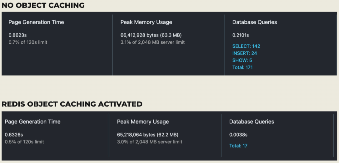 No object caching