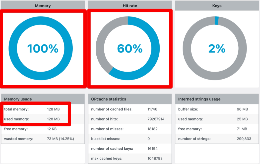 Performance and Hosting dashboard