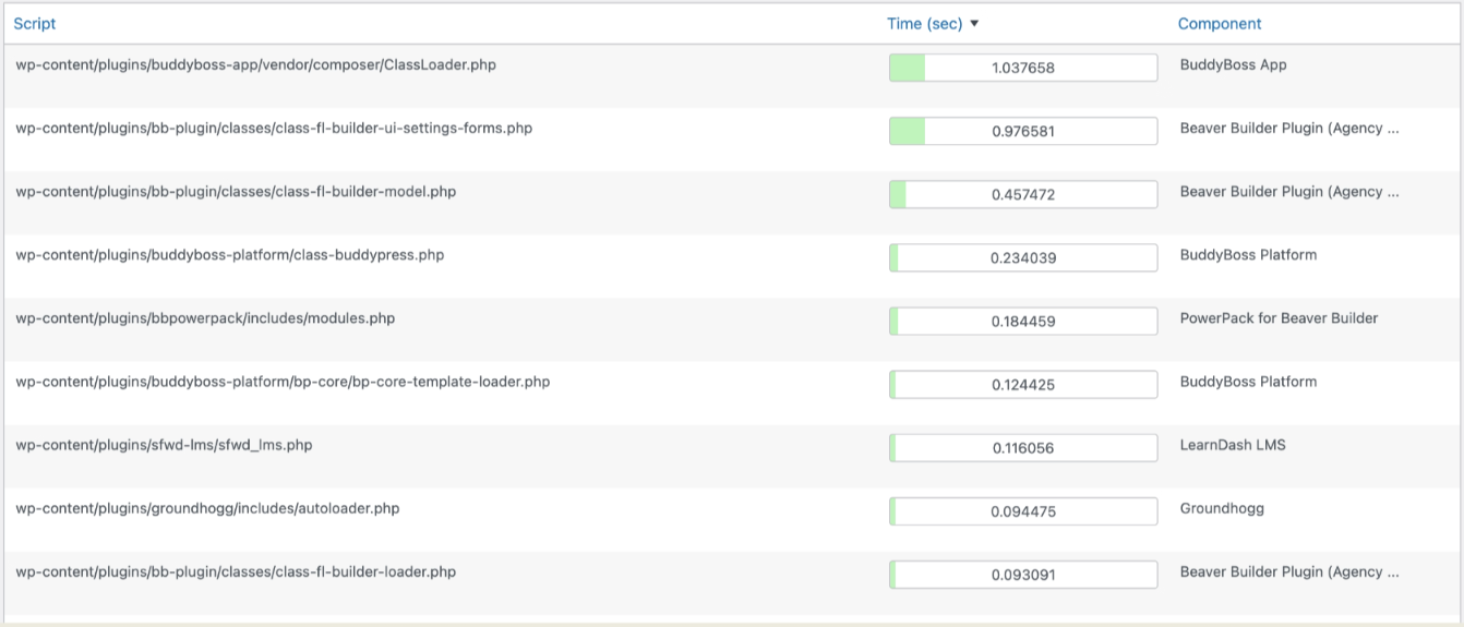 Performance and Hosting scripts