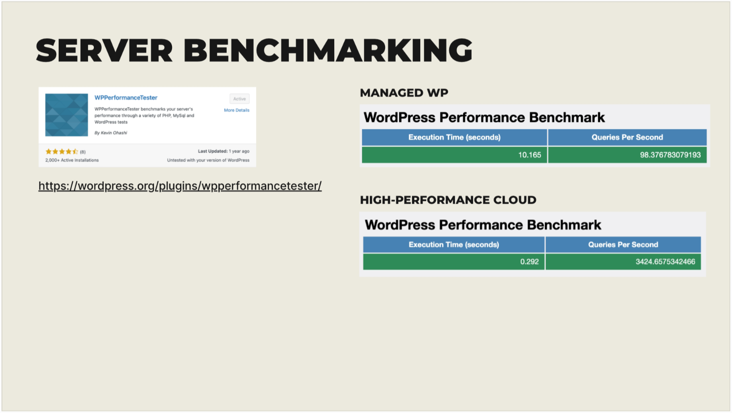 Scalable WordPress Hosting WP benchmark