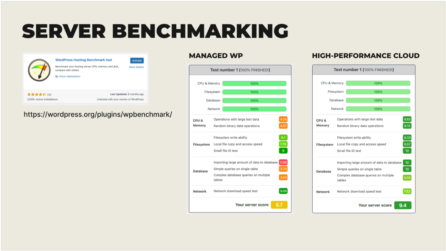 Scalable WordPress Hosting with Server Benchmarking