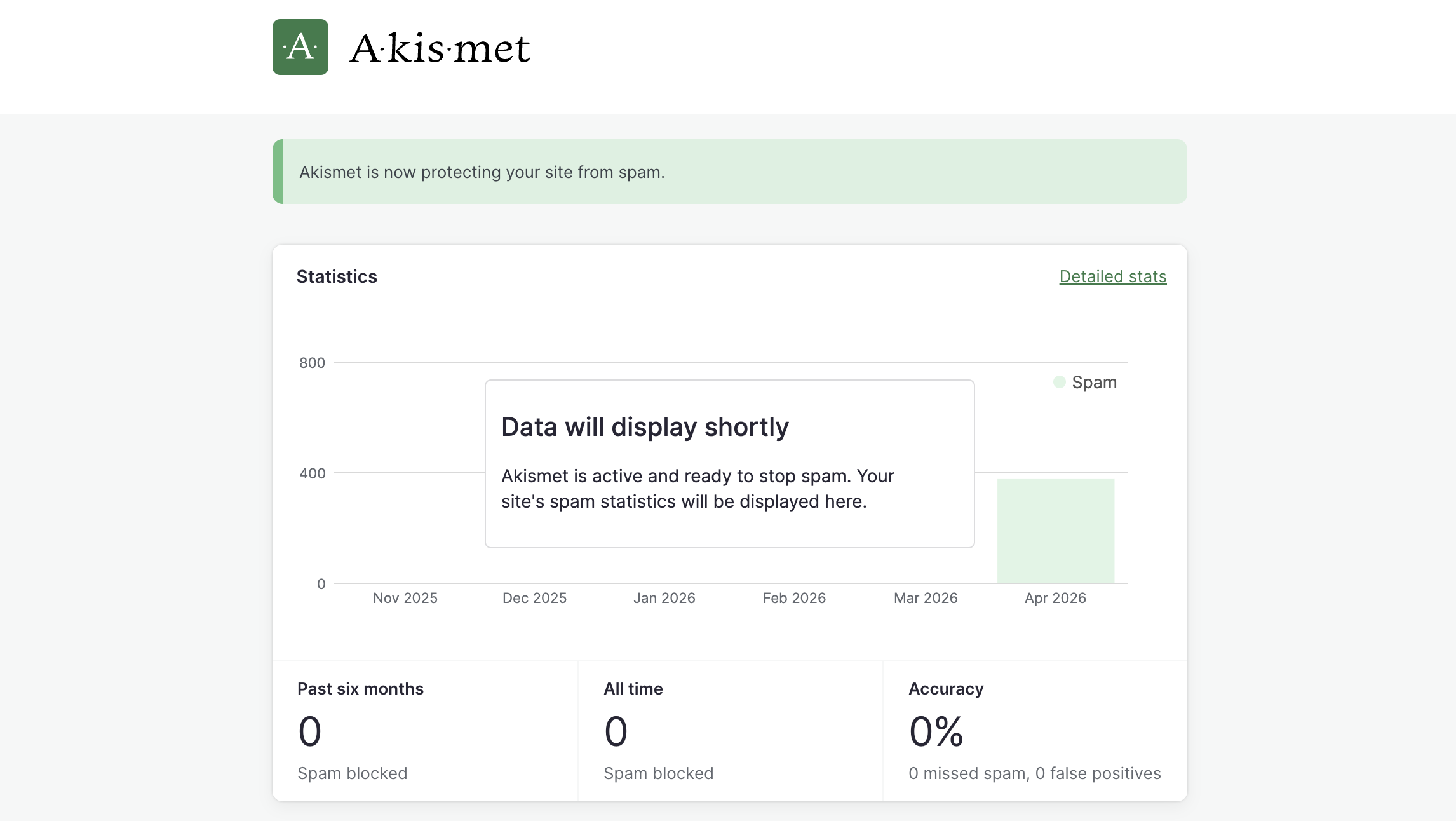 Screenshot of the Akismet dashboard displaying site stats, spam protection status, and a message indicating the site is protected from spam.